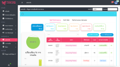 Tarnas appraisal dashboard